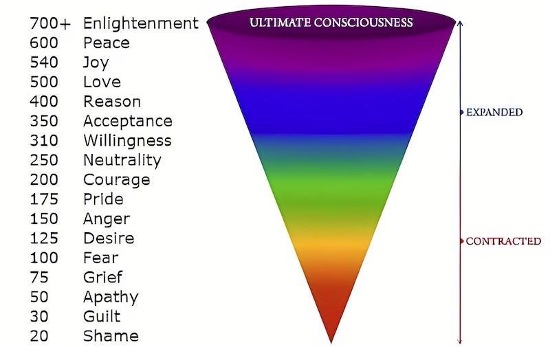 Emotional Vibration Analysis Frequency Chart