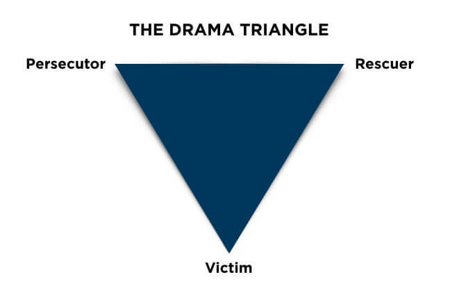 the drama triangle