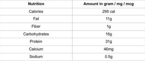 Nutrition information